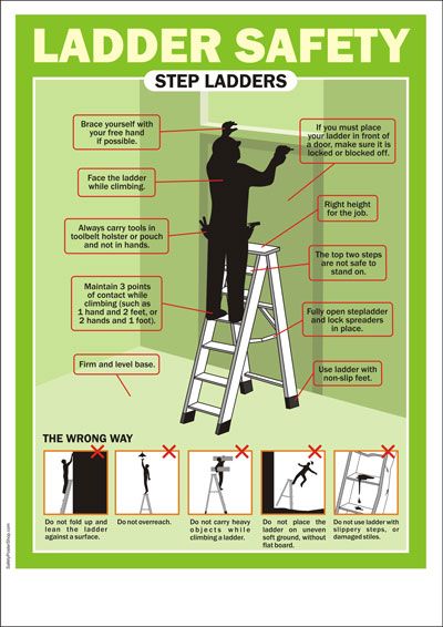 Ladders are an important tool for any trade not just the electrical trade. This picture shows how to use a ladder properly and safely.