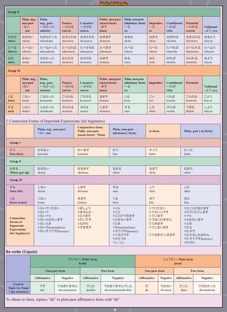 13 best blac images on pinterest learning japanese japanese causative form japanese