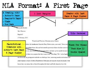 mla first page classroom poster classroom posters mla format poster