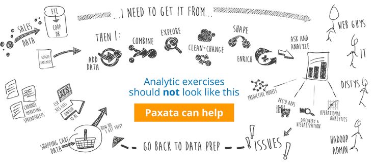 Paxata Adaptive Data Preparation for Everyone Data Analytics - hadoop admin resume Paxata Adaptive Data Preparation for Everyone Data Analytics - hadoop admin resume