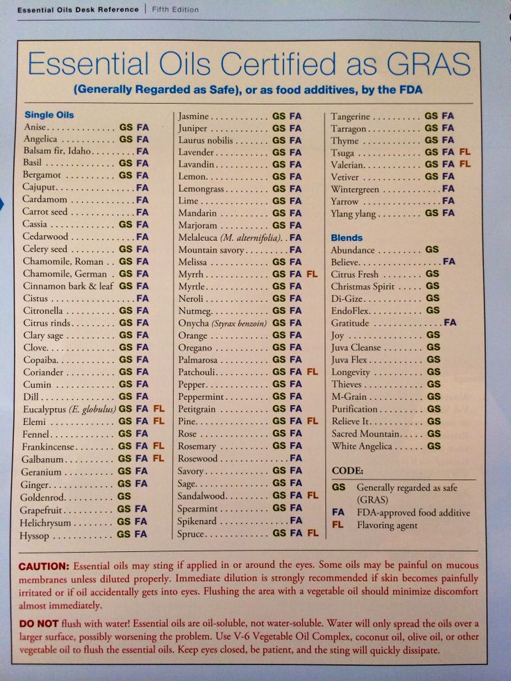 are your essential oils rated gras by the fda young doterra oil uses chart