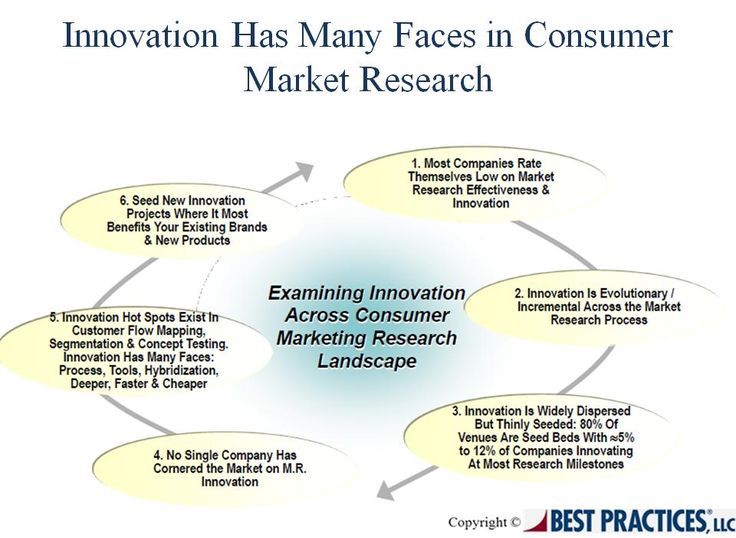 company research tools