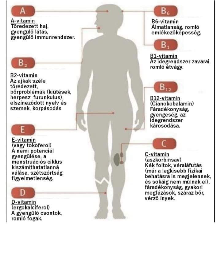 3 gyakori és általános tünet, ami vitaminhiányról árulkodik