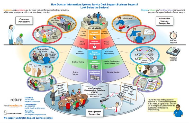 abstract strategic information system planning Read strategic information systems planning: planning system dimensions, internal coalignment, and implications for planning effectiveness, decision sciences on deepdyve, the largest online rental service for scholarly research with thousands of academic publications available at your fingertips. abstract strategic information system planning Read strategic information systems planning: planning system dimensions, internal coalignment, and implications for planning effectiveness, decision sciences on deepdyve, the largest online rental service for scholarly research with thousands of academic publications available at your fingertips.
