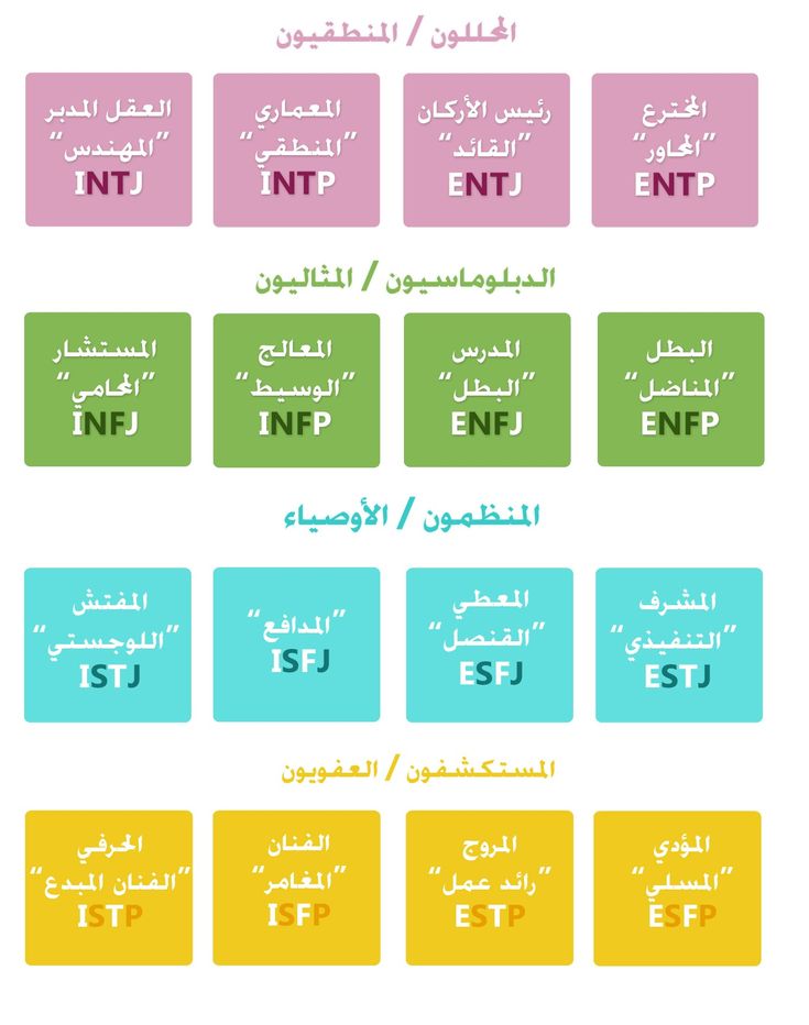 أنماط الشخصية في MBTI Intj intp, Mbti personality, Infj mbti