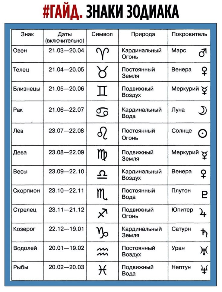 Как заполнить таблицу, распределив растения по природным зонам(см)?