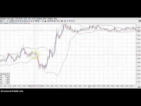 Autobinarysignals the #1 binary options trading software