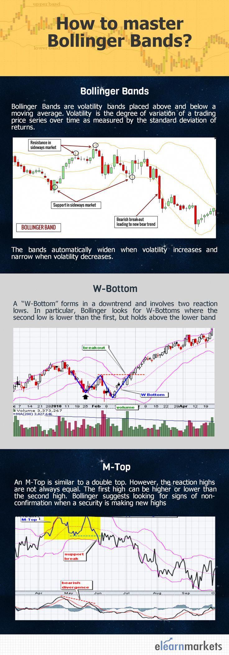 an info sheet with different types of trading and other things to see on the screen