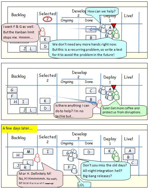 sdlc workflow 18 best sdlc workflow ideas images on software sdlc workflow 18 best sdlc workflow ideas images on software