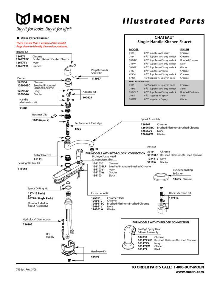 Moen Kitchen Faucet Parts Diagram Moenkitchenfaucetparts Kitchen Faucet Moen Kitchen Faucet Moen Kitchen