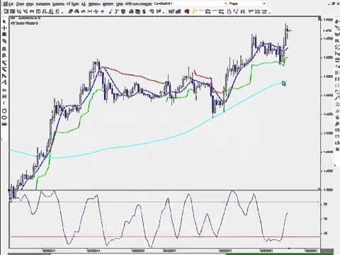 Turbo trading strategies