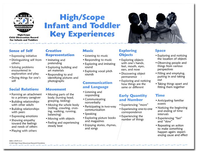 Child Development Media - High/Scope Child Observation Record: Infant-Toddler Key Experience poster, $6.00 (http://www.childdevelopmentmedia.com/assessment-planning/80475a.html)