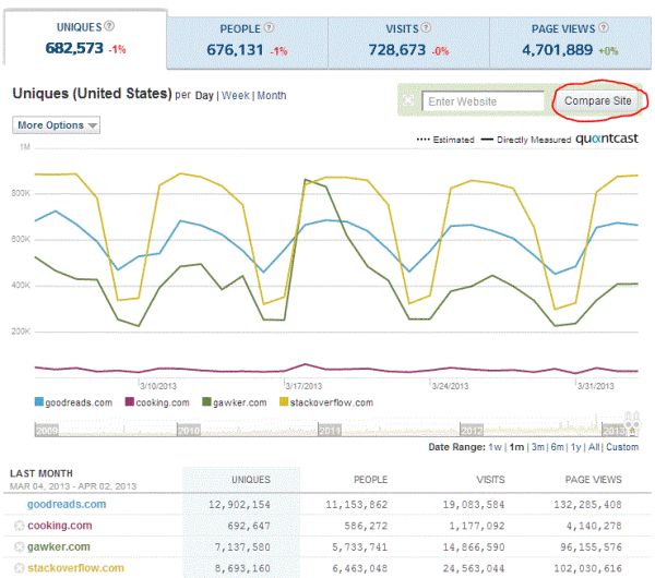 The 25+ best Competitor analysis ideas on Pinterest D company - competitor analysis report The 25+ best Competitor analysis ideas on Pinterest D company - competitor analysis report