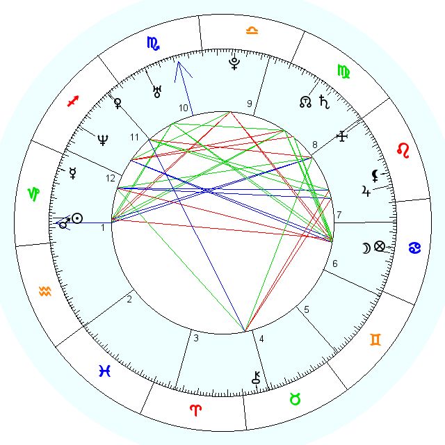 Best 25+ Free birth chart ideas on Pinterest Free astrology - free chart Best 25+ Free birth chart ideas on Pinterest Free astrology - free chart