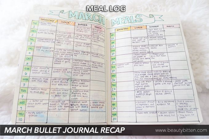 wellness chart and five day log best 25 food log ideas on food journal food wellness chart and five day log best 25 food log ideas on food journal food