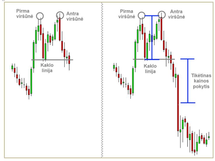 Forex prekyba valiutos