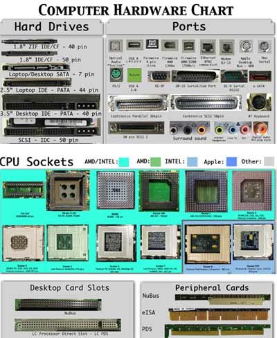 computer hardware chart