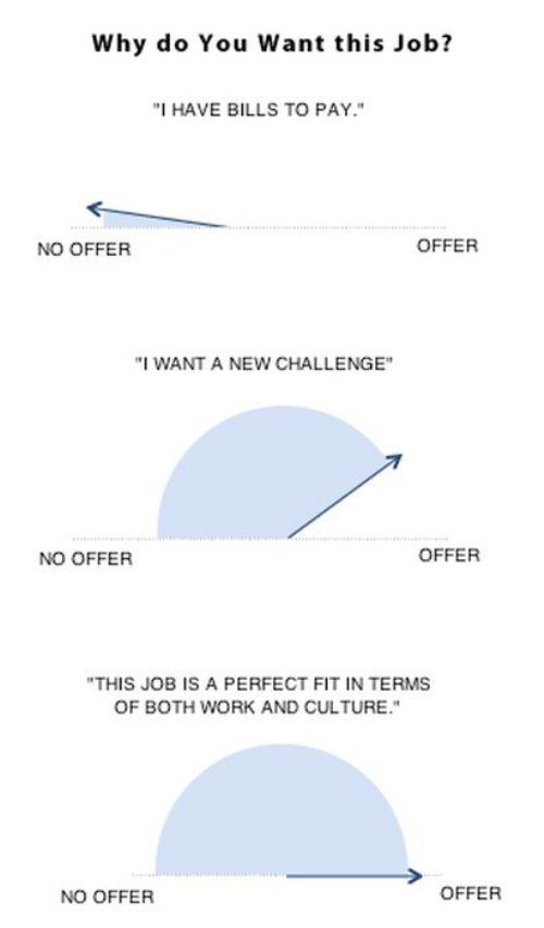 interview questions for case managers