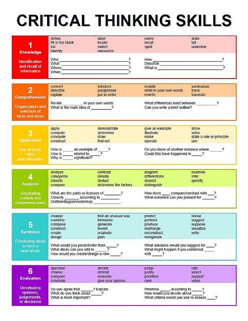 Tools for critical thinking metathoughts for psychology