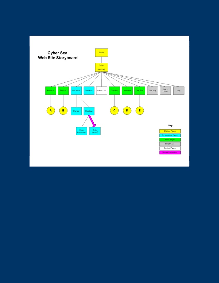 60 best Project Management Templates images on Pinterest Binder - project management proposal template free 60 best Project Management Templates images on Pinterest Binder - project management proposal template free