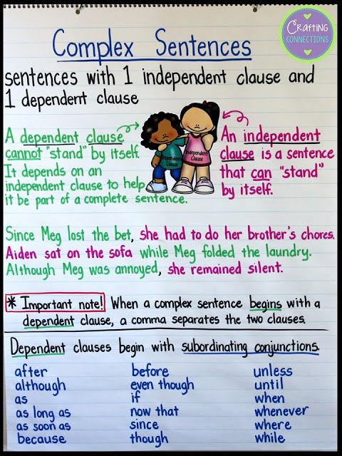 exploring complex sentences anchor