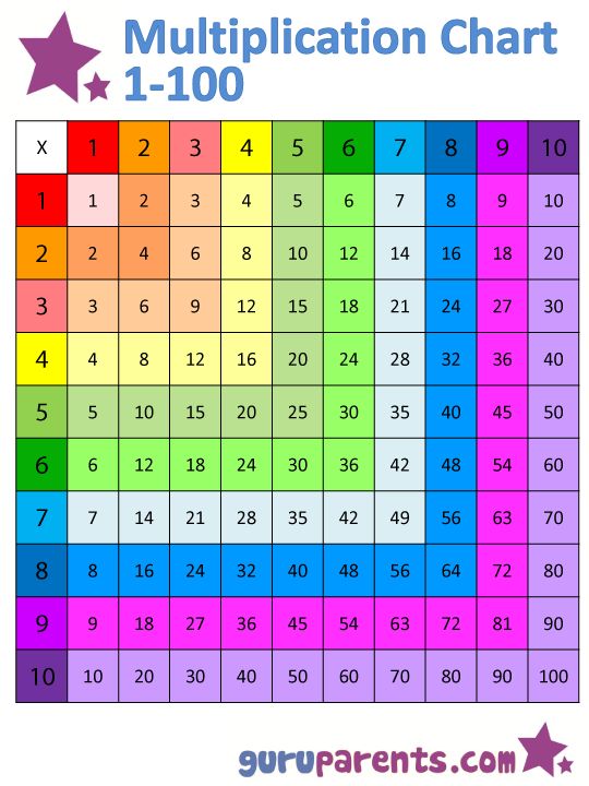 14 best math images on pinterest bar model singapore math and show me a multiplication chart
