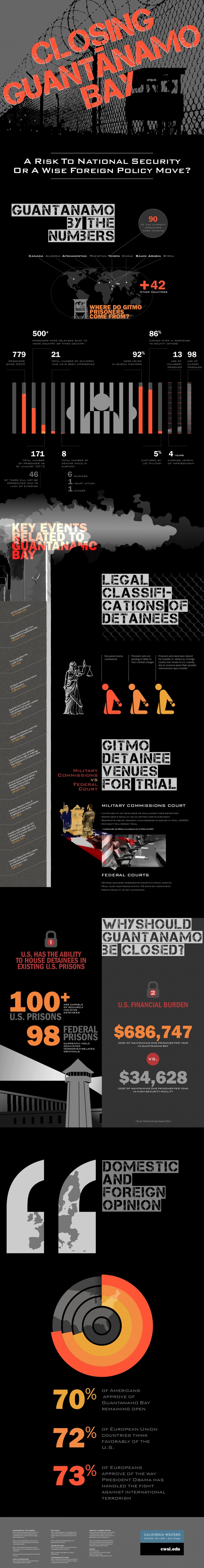 Product Life Cycle Essay Best Guantanamo Bay Images Culture And Closing Guantanamo Bay As Of Detainees Remain College Vs High School Essay also Essay On Nuclear Family Guantanamo Bay Essay Best Guantanamo Bay Images Culture And Persuasive Argumentative Essay Topics