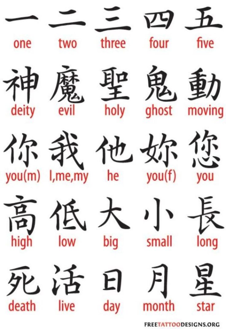 Chinese Symbols Tattoos - TattooFan | Symbolic tattoos, Chinese symbols