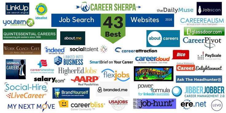 Extracting Resumes from Indeed, Careerbuilder, Theladders, Dice - indeed post resume Extracting Resumes from Indeed, Careerbuilder, Theladders, Dice - indeed post resume