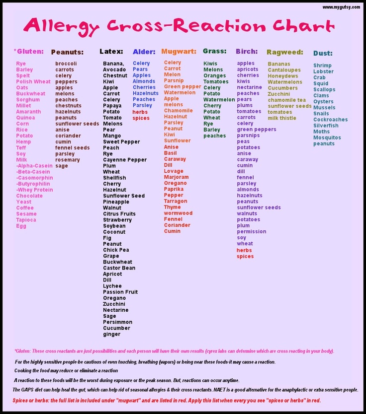79 best Meds images on Pinterest Nursing schools, School nursing - drug classification chart 79 best Meds images on Pinterest Nursing schools, School nursing - drug classification chart