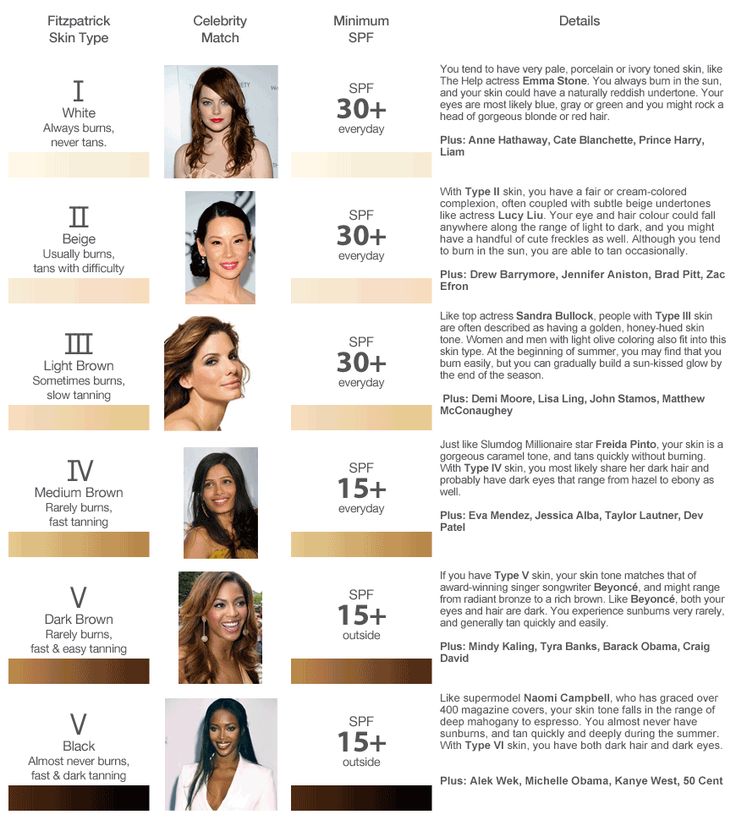 complexion chart chart2 paketsusudomba co skin tones and hair color charts