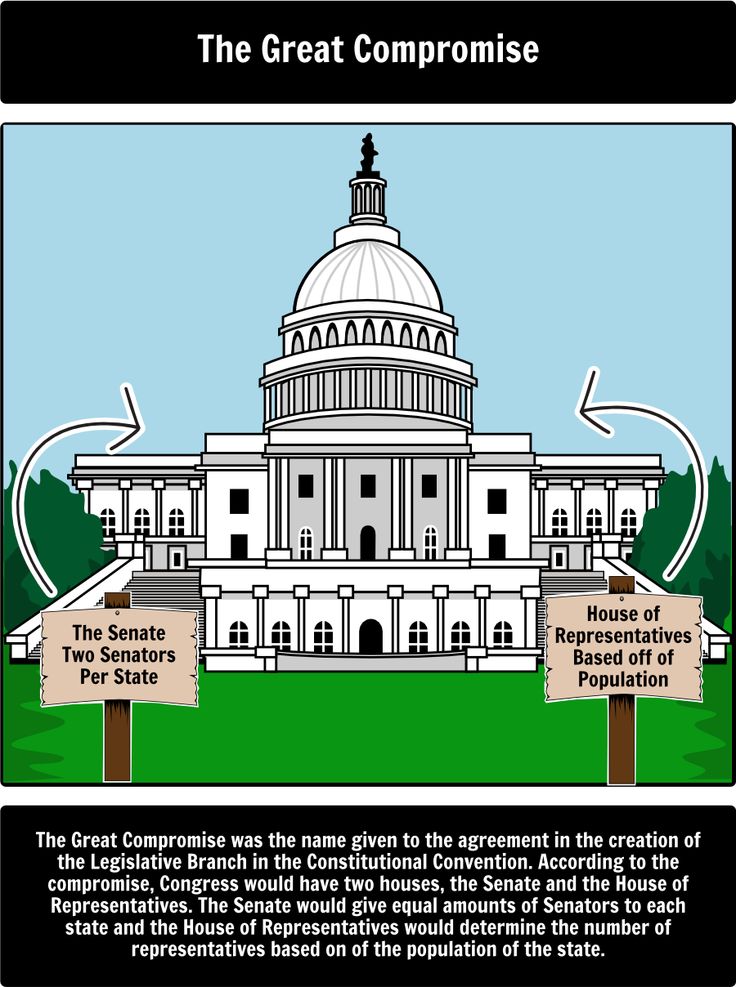 compromises of the constitutional convention