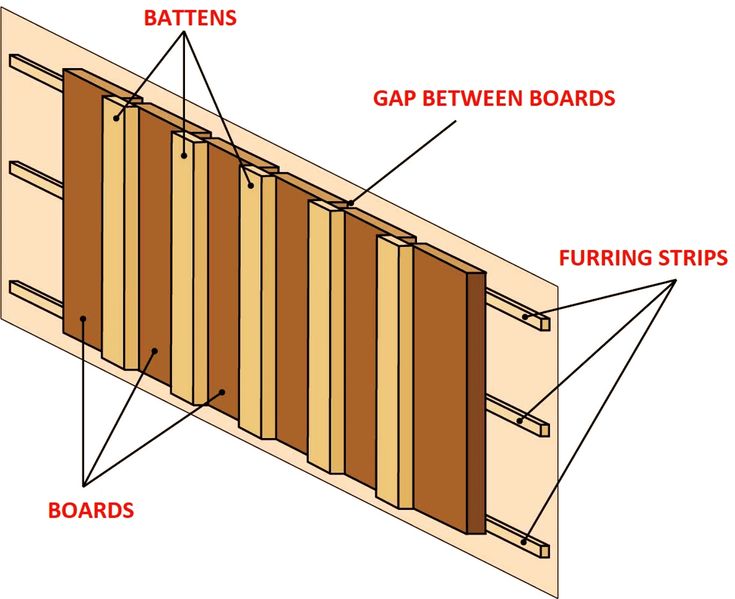 Pin On Exterior Home Design With Board And Batten pin-on-exterior-home-design-with-board-and-batten