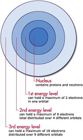 7 best Circulos images on Pinterest Circles, Mandalas and Atoms - new periodic table energy level electrons 7 best Circulos images on Pinterest Circles, Mandalas and Atoms - new periodic table energy level electrons