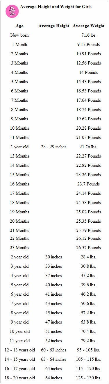 Best 25+ Weight charts ideas on Pinterest Average weight chart - healthy weight chart for women Best 25+ Weight charts ideas on Pinterest Average weight chart - healthy weight chart for women