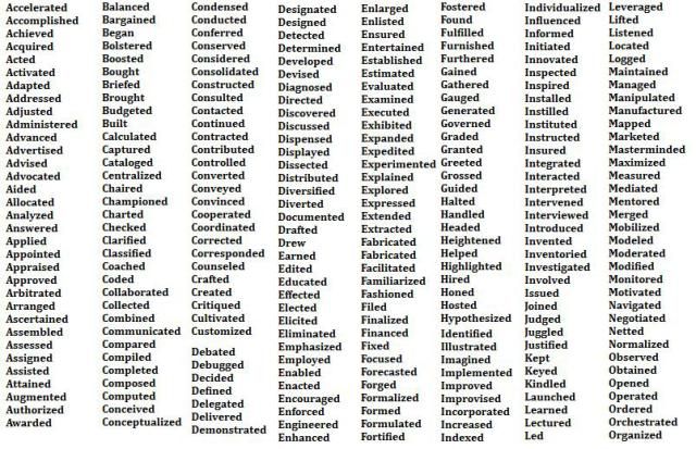 Verbs-resume-buzz-words A-O - interesting list and site also has P-Z as well as a few other word types besides verbs