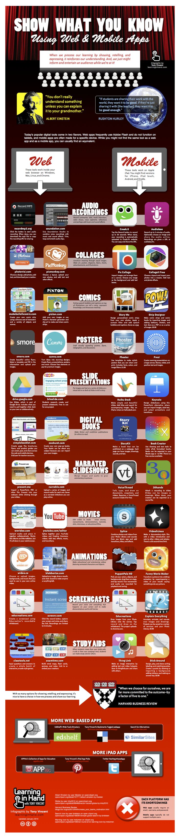 Show your learning with these apps and web 2.0 tools Show your learning with these apps and web 2.0 tools