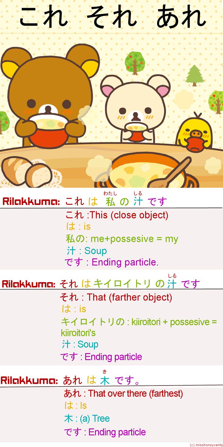 Kore, sore, are Japanese language learning, Learn japanese, Japanese