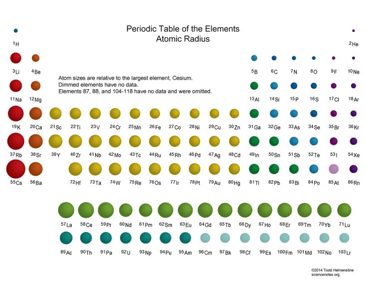 213 best Chemistry - Periodic Table images on Pinterest High - fresh periodic table aqa gce 213 best Chemistry - Periodic Table images on Pinterest High - fresh periodic table aqa gce
