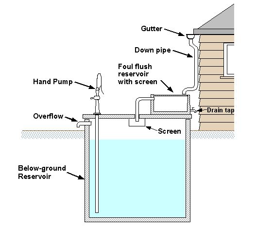 Best 25 Water Tank Ideas On Pinterest Rain Catchment System Best 25 Water Tank Ideas On Pinterest Rain Catchment System Collection And