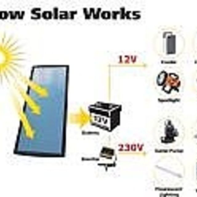How Solar Energy Works best 25+ how solar energy works ideas on pinterest | solar heating How Solar Energy Works best 25+ how solar energy works ideas on pinterest | solar heating