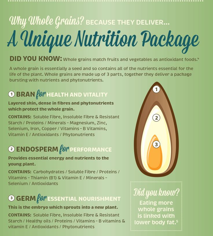 Diet plans for adding muscle image 10