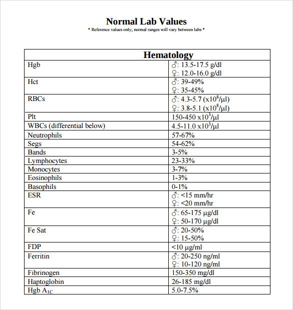 image result for normal lab values chart pdf lab values eye exam chart pdf