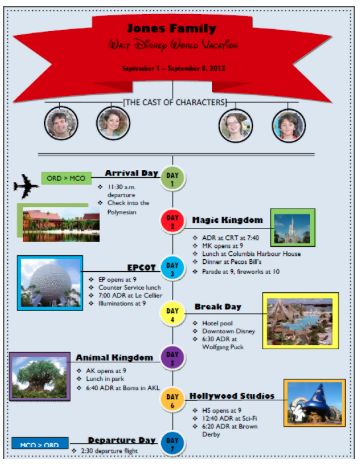 planning a trip template