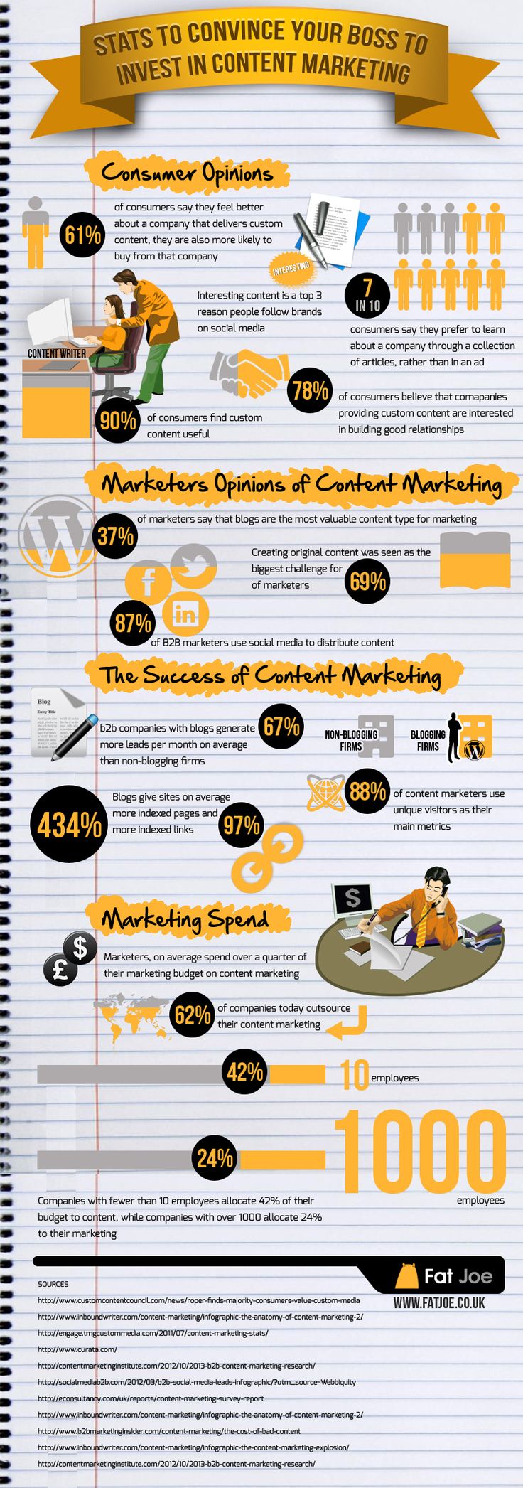 What Is Content Marketing Best Content Marketing Institute And Agency In Pakistan What Is Content Marketing Content Marketing Content Marketing Strategy
