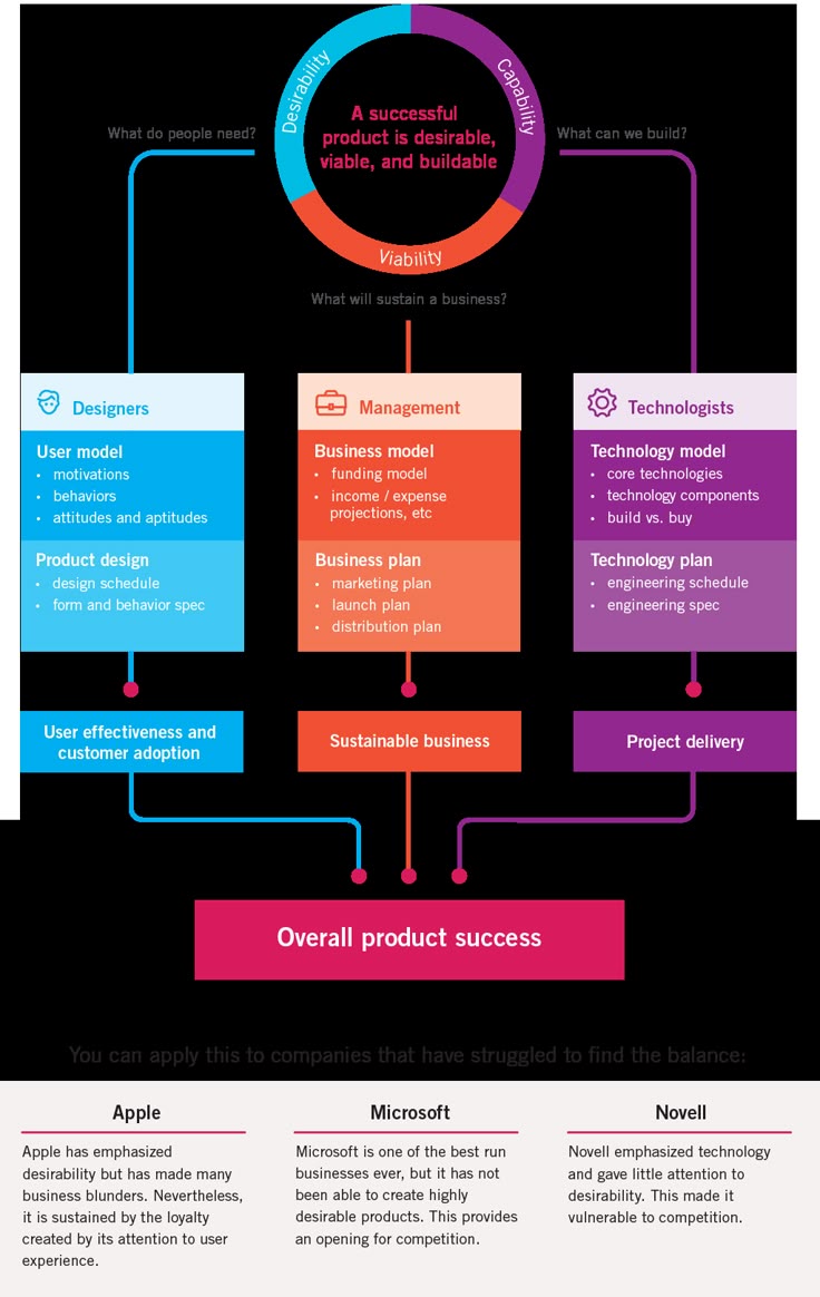 website development process flowchart web development process flow www imgkid the image website development process flowchart web development process flow www imgkid the image
