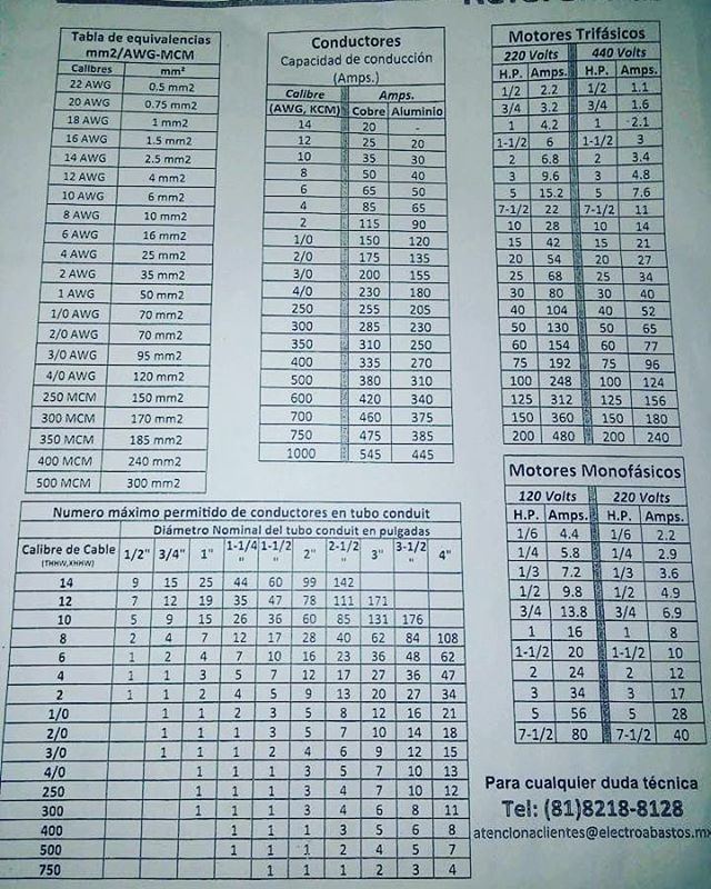 Areas De Los Conductores Awg En Mm Y Cm Cableado Electrico Conductores Electricos Conectores Electricos