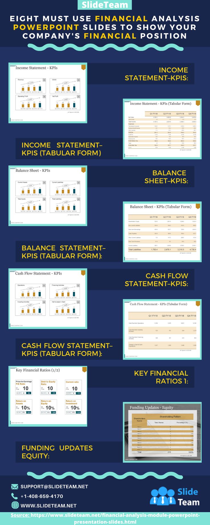 eight must use financial analysis powerpoint slides to show your company s position cash flow statement types of balance sheet reconciliations the following is from five separate companies eight must use financial analysis powerpoint slides to show your company s position cash flow statement types of balance sheet reconciliations the following is from five separate companies