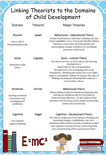 The 25+ best Child development ideas on Pinterest Child - baby development chart The 25+ best Child development ideas on Pinterest Child - baby development chart