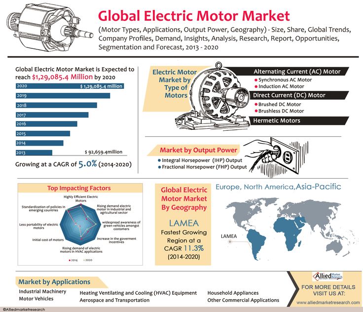 82 best Market Research Infographics images on Pinterest - market analysis 82 best Market Research Infographics images on Pinterest - market analysis